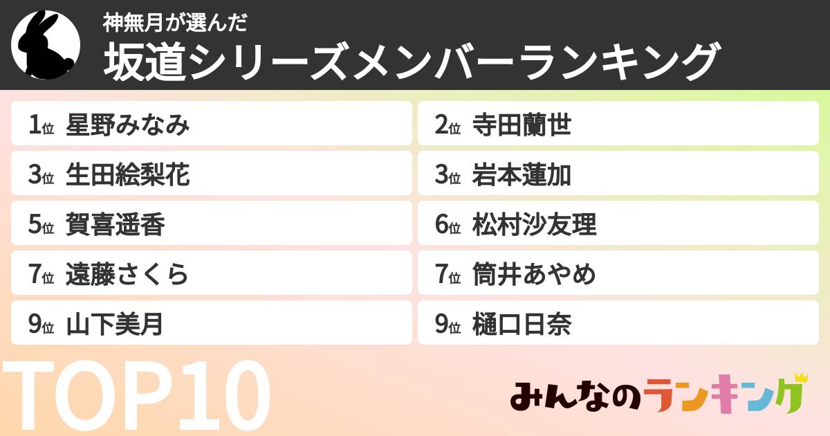 神無月さんの「坂道シリーズメンバーランキング」