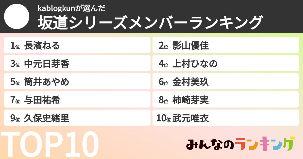 kablogkunさんの「坂道シリーズメンバーランキング」