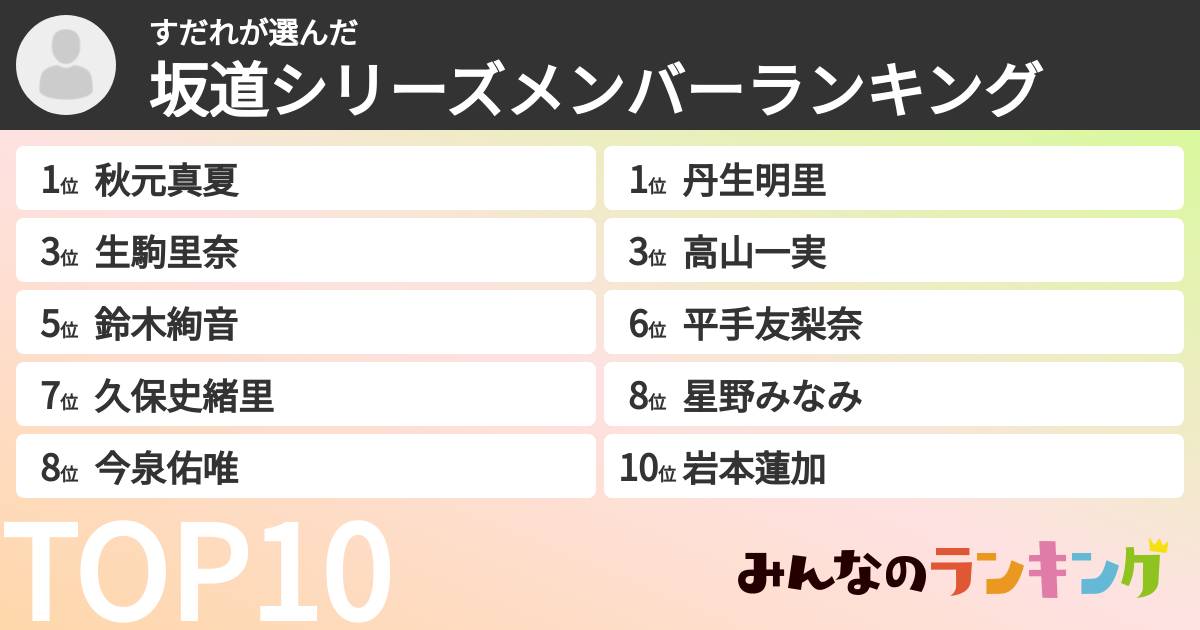 すだれさんの「坂道シリーズメンバーランキング」