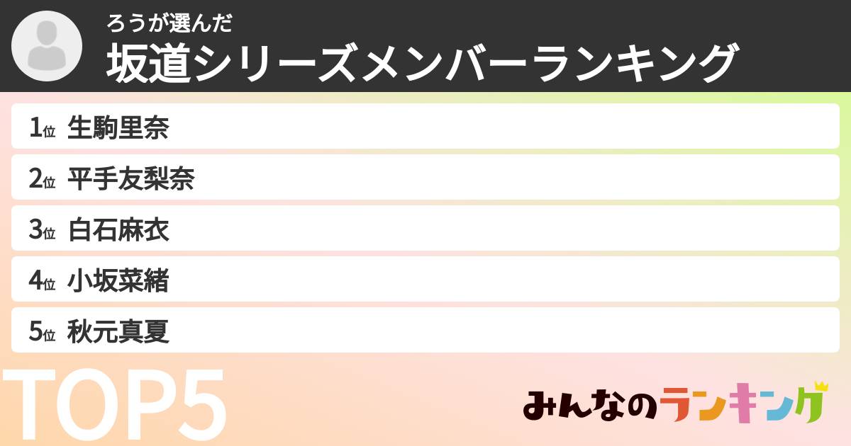 ろうさんの「坂道シリーズメンバーランキング」