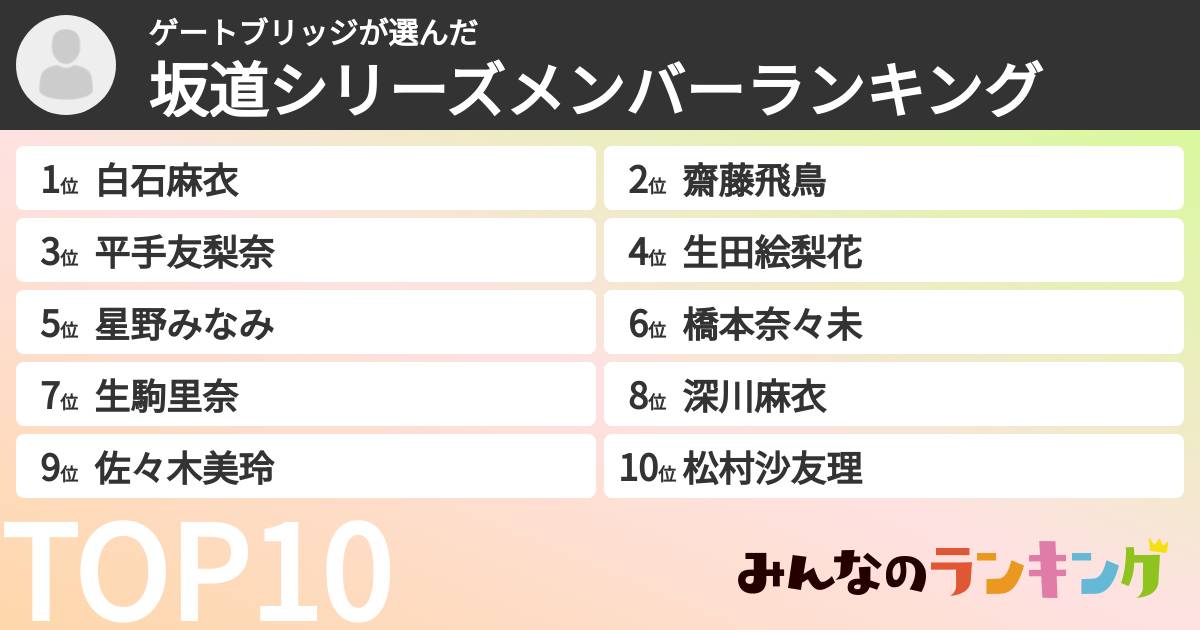 ゲートブリッジさんの「坂道シリーズメンバーランキング」