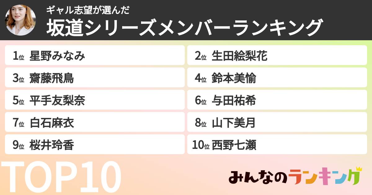 ギャル志望さんの「坂道シリーズメンバーランキング」