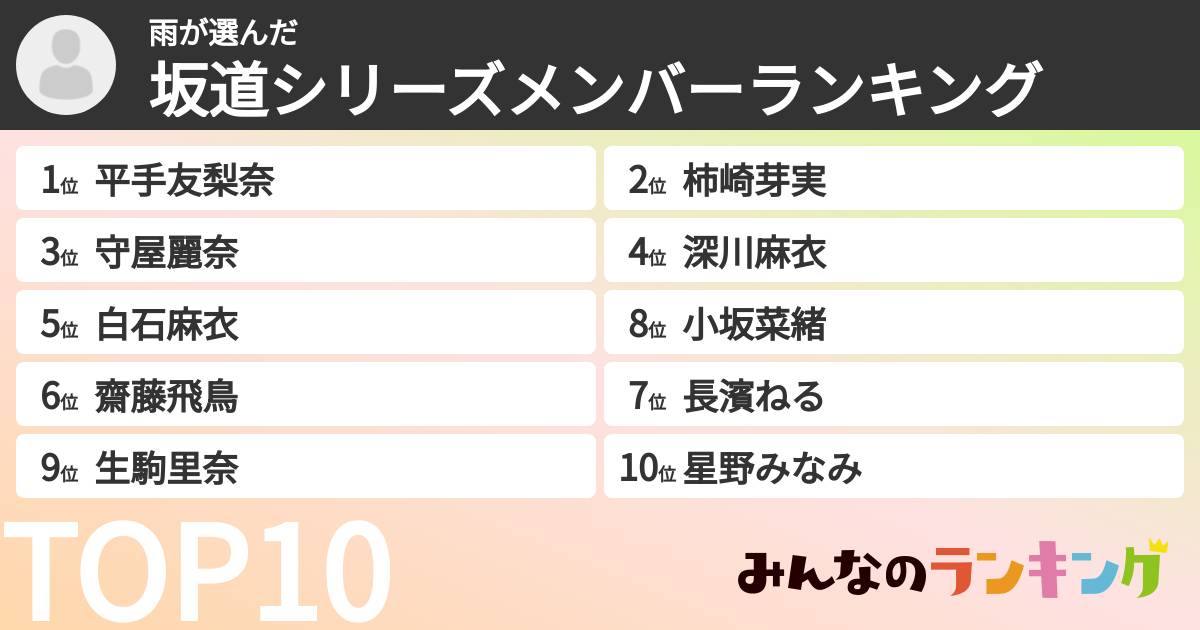 雨さんの「坂道シリーズメンバーランキング」