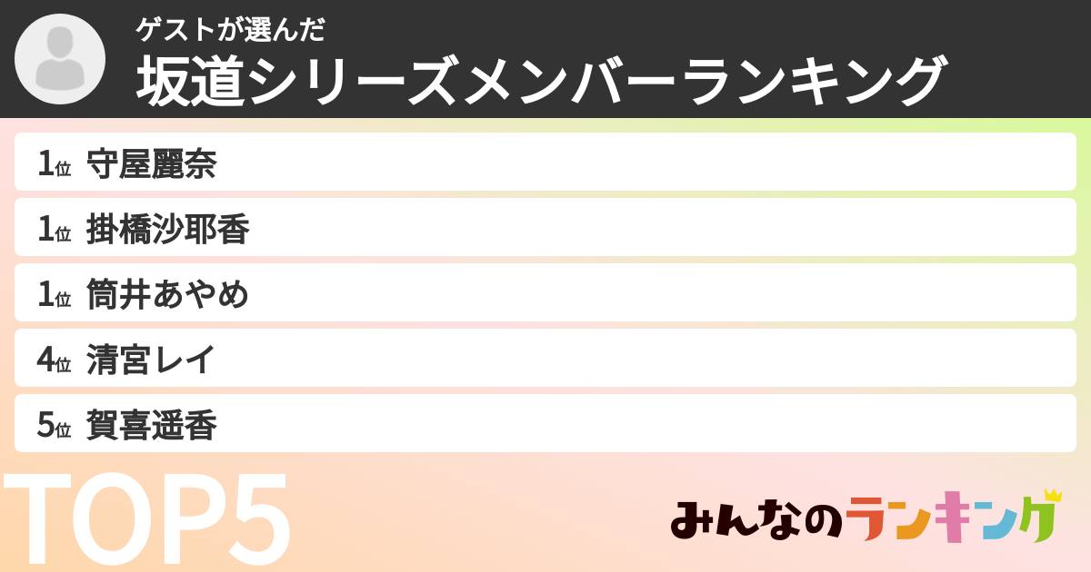 ゲストさんの「坂道シリーズメンバーランキング」