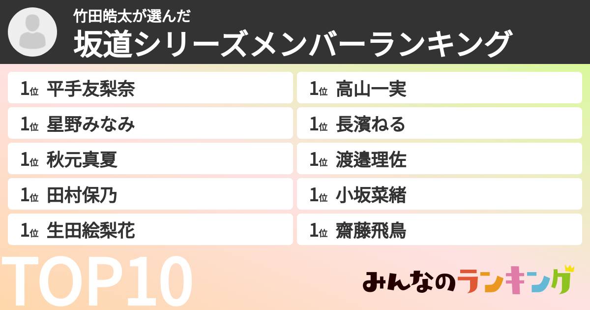 竹田皓太さんの「坂道シリーズメンバーランキング」