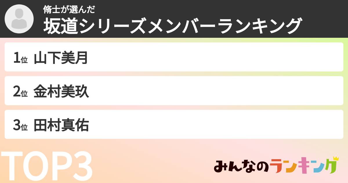 脩士さんの「坂道シリーズメンバーランキング」