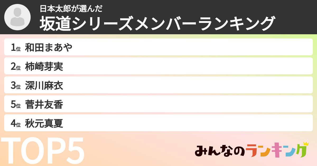 日本太郎さんの「坂道シリーズメンバーランキング」