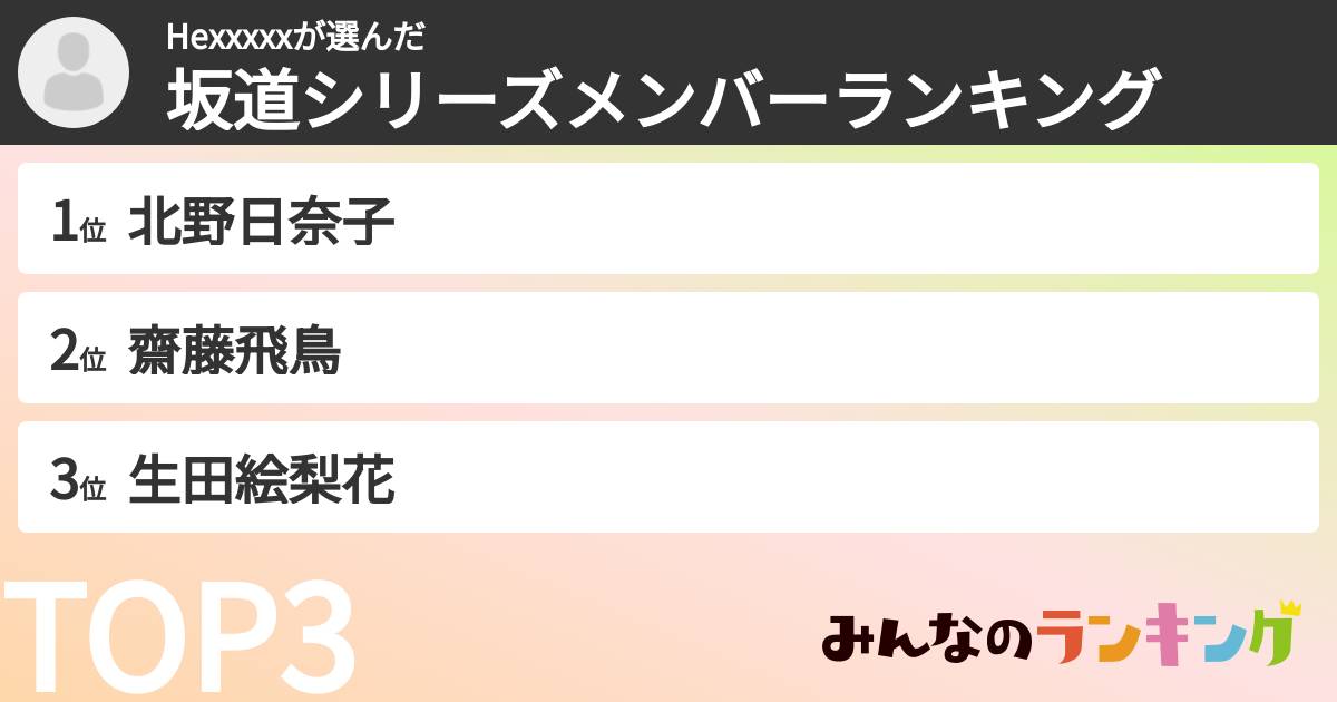 Hexxxxxさんの「坂道シリーズメンバーランキング」