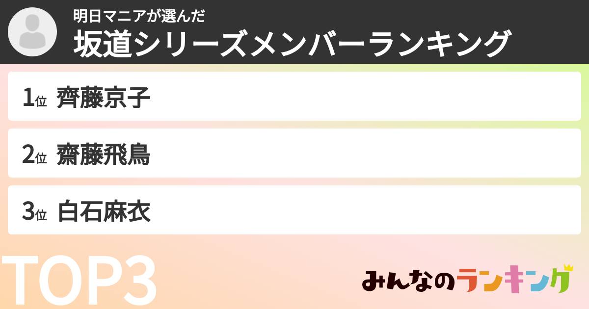 明日マニアさんの「坂道シリーズメンバーランキング」