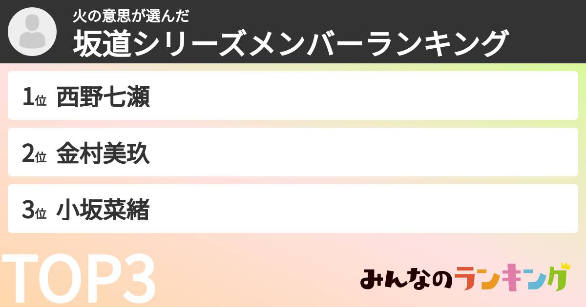 火の意思さんの「坂道シリーズメンバーランキング」