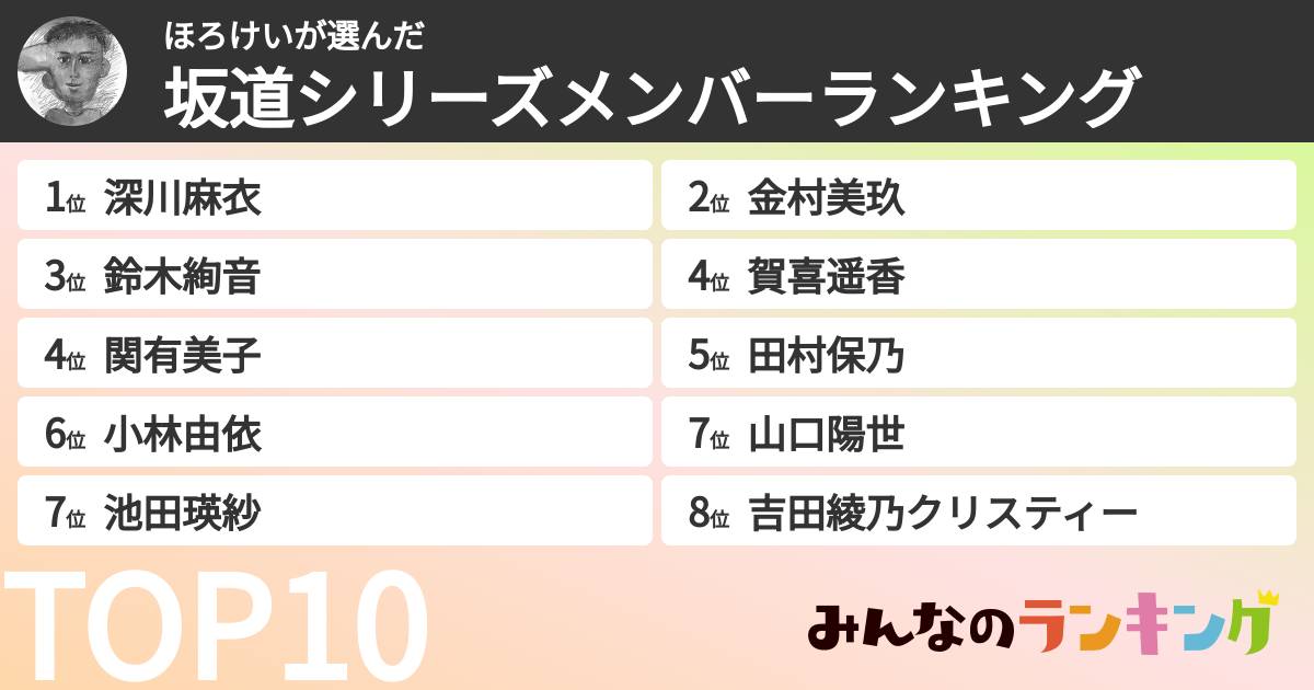 ほろけいさんの「坂道シリーズメンバーランキング」