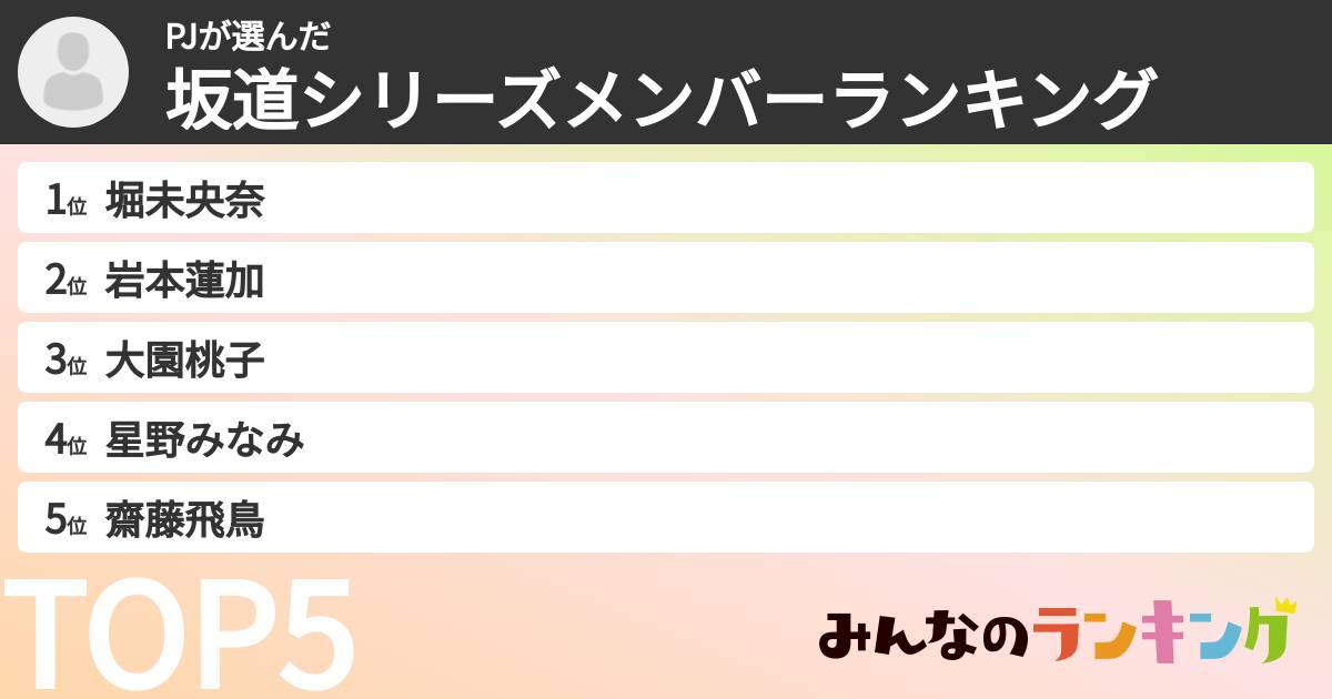 PJさんの「坂道シリーズメンバーランキング」