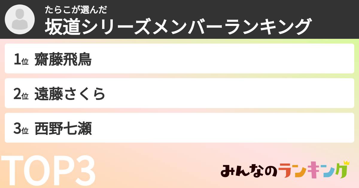 たらこさんの「坂道シリーズメンバーランキング」