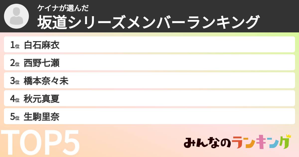 ケイナさんの「坂道シリーズメンバーランキング」