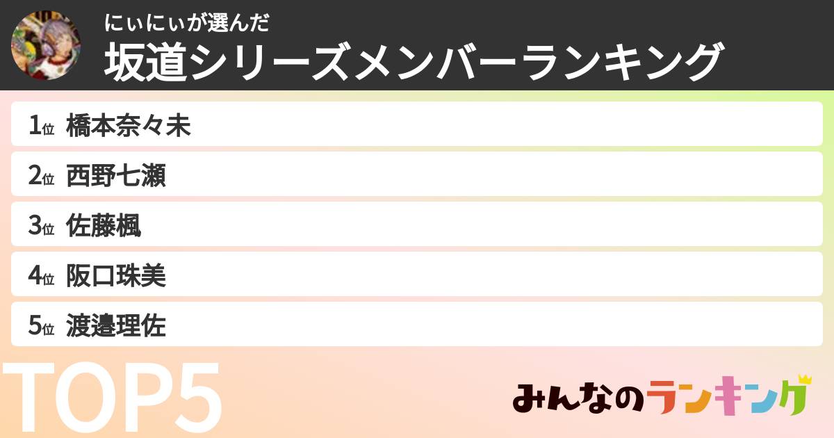 にぃにぃさんの「坂道シリーズメンバーランキング」