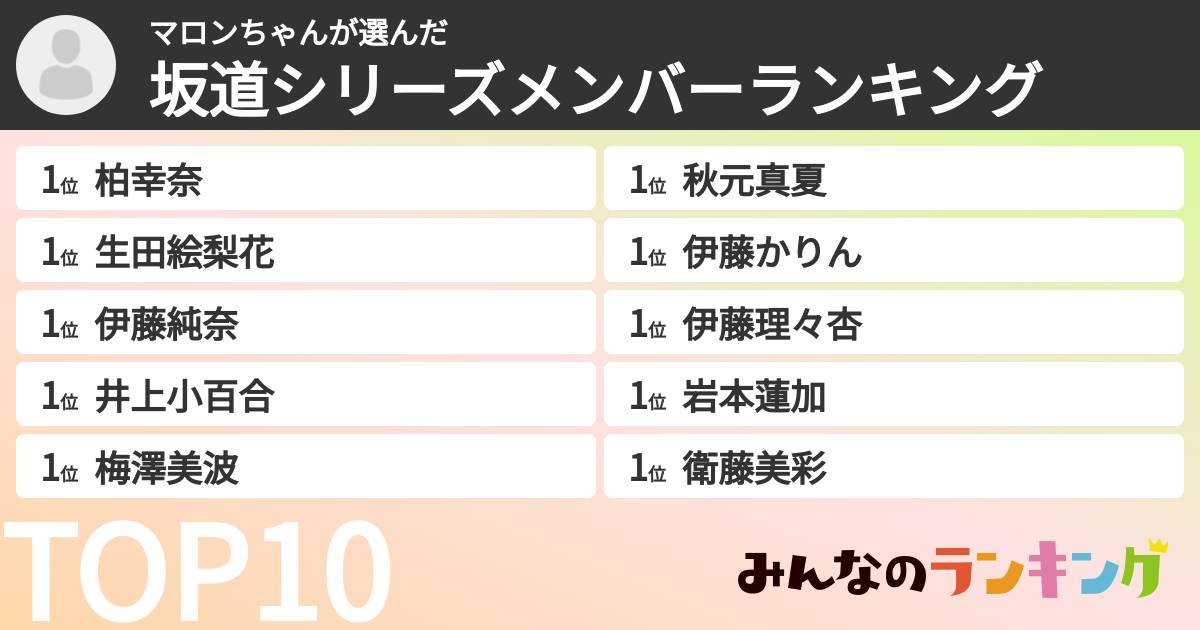 マロンちゃんさんの「坂道シリーズメンバーランキング」