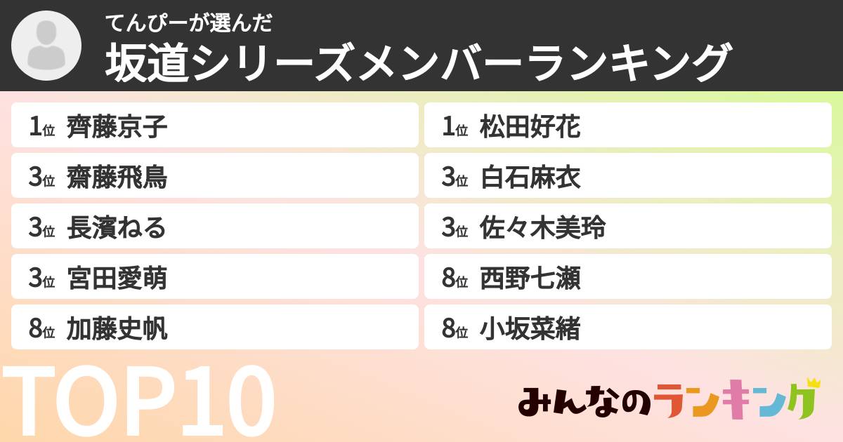 てんぴーさんの「坂道シリーズメンバーランキング」