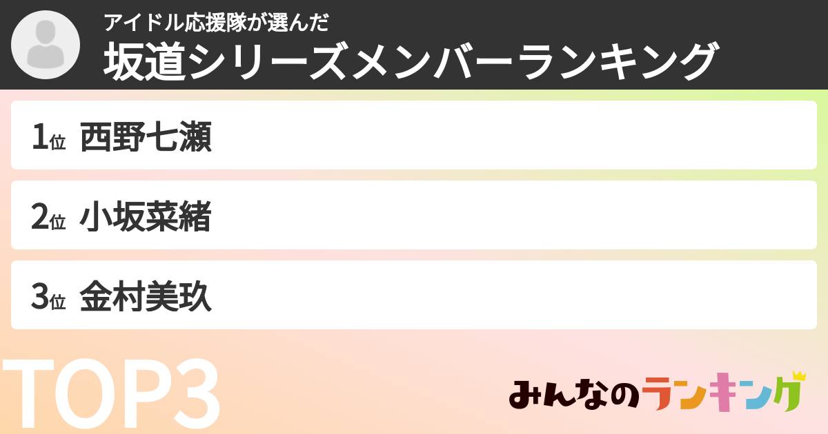 アイドル応援隊さんの「坂道シリーズメンバーランキング」