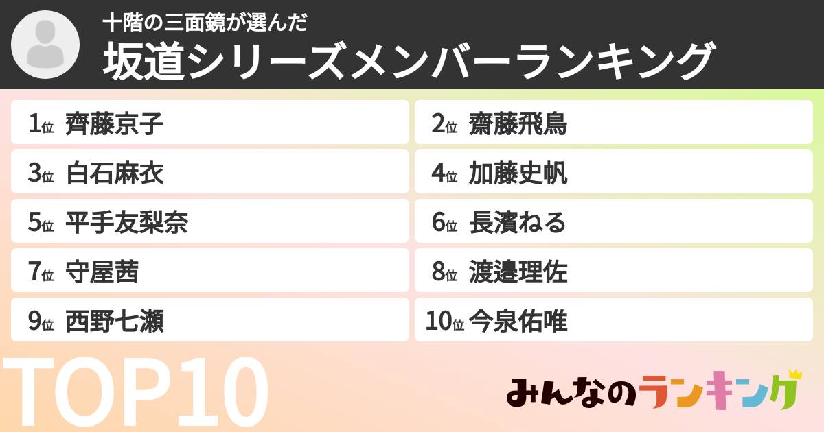 十階の三面鏡さんの「坂道シリーズメンバーランキング」