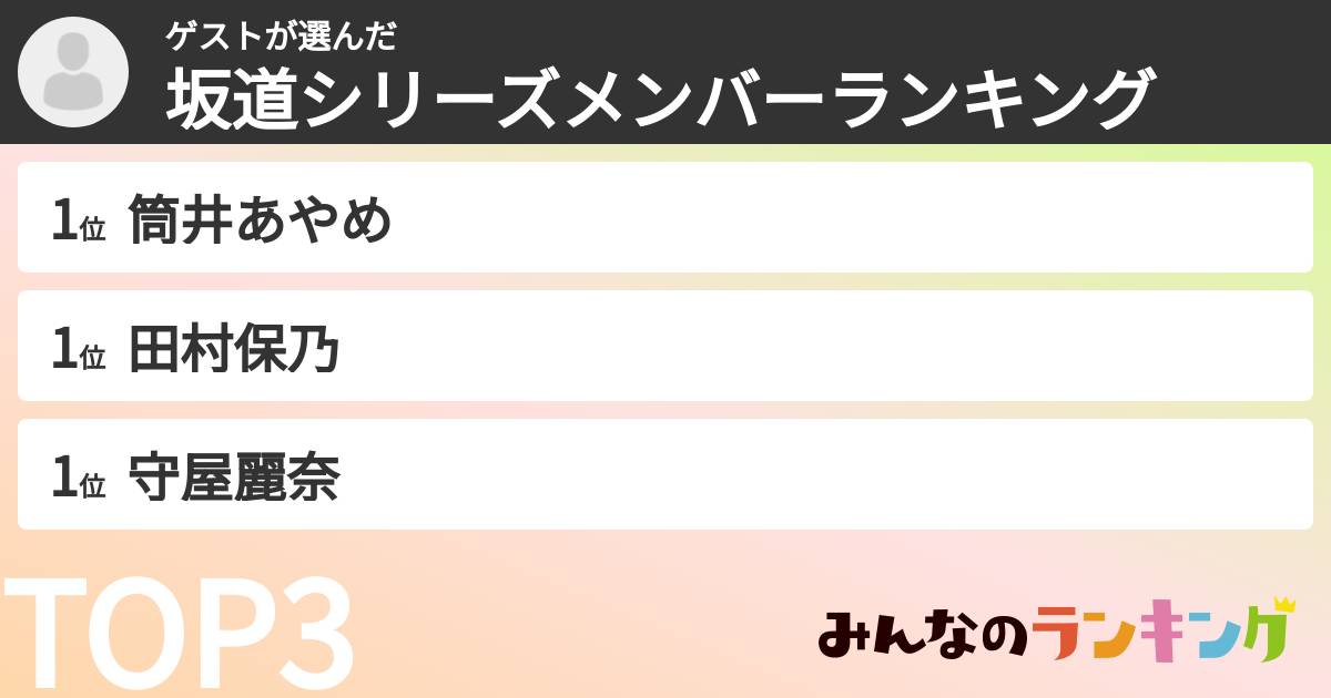 ゲストさんの「坂道シリーズメンバーランキング」