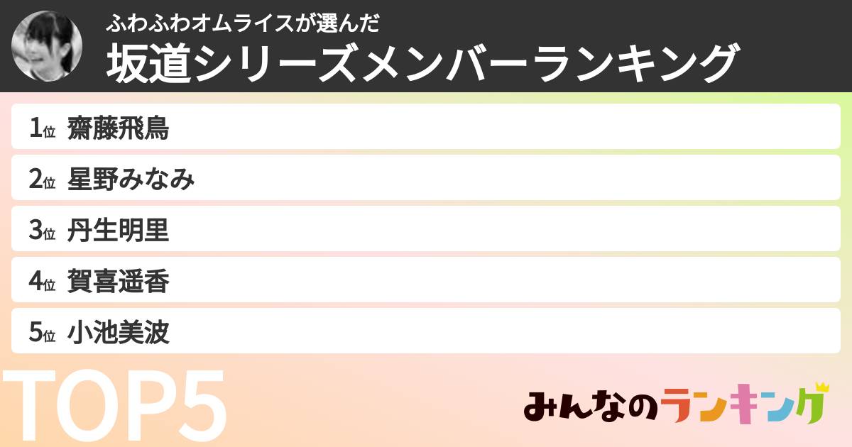 ふわふわオムライスさんの「坂道シリーズメンバーランキング」