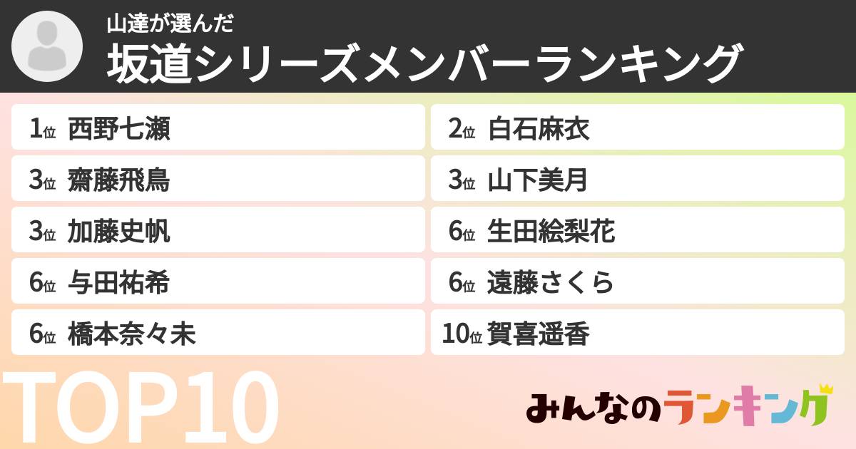 山達さんの「坂道シリーズメンバーランキング」