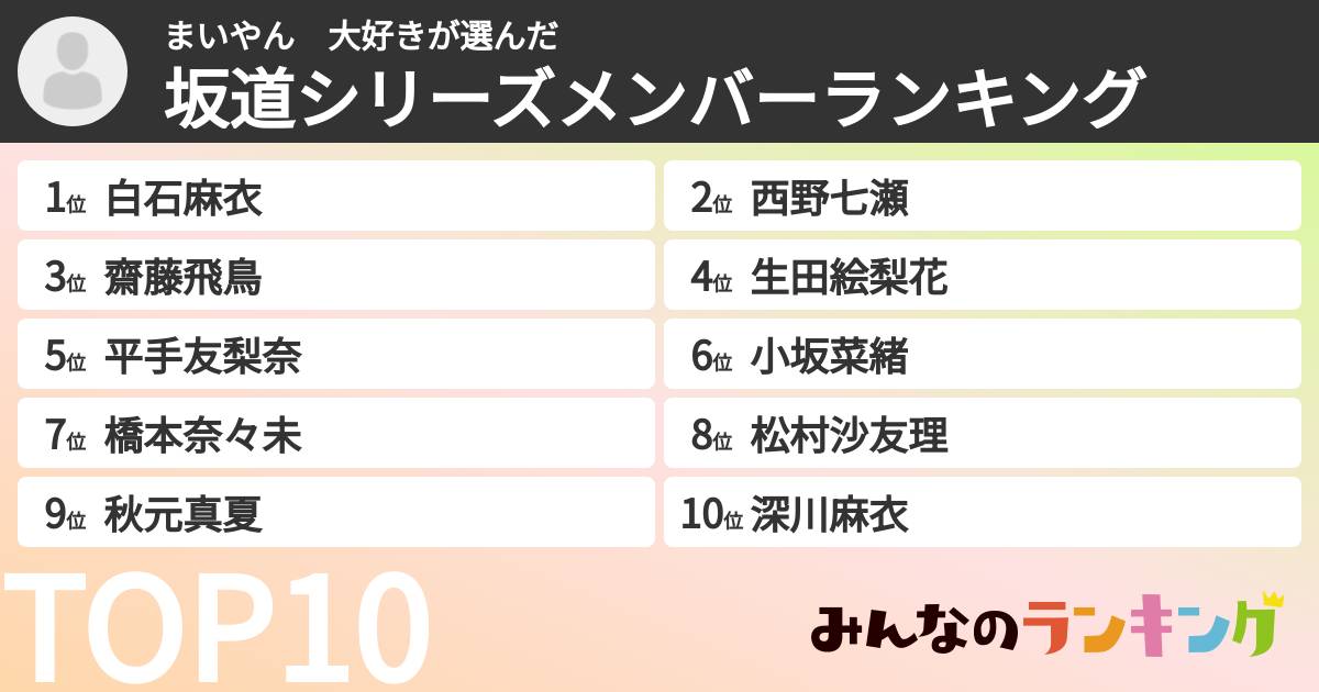 まいやん　大好きさんの「坂道シリーズメンバーランキング」