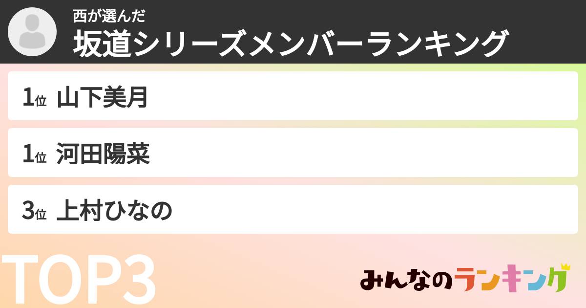 西さんの「坂道シリーズメンバーランキング」