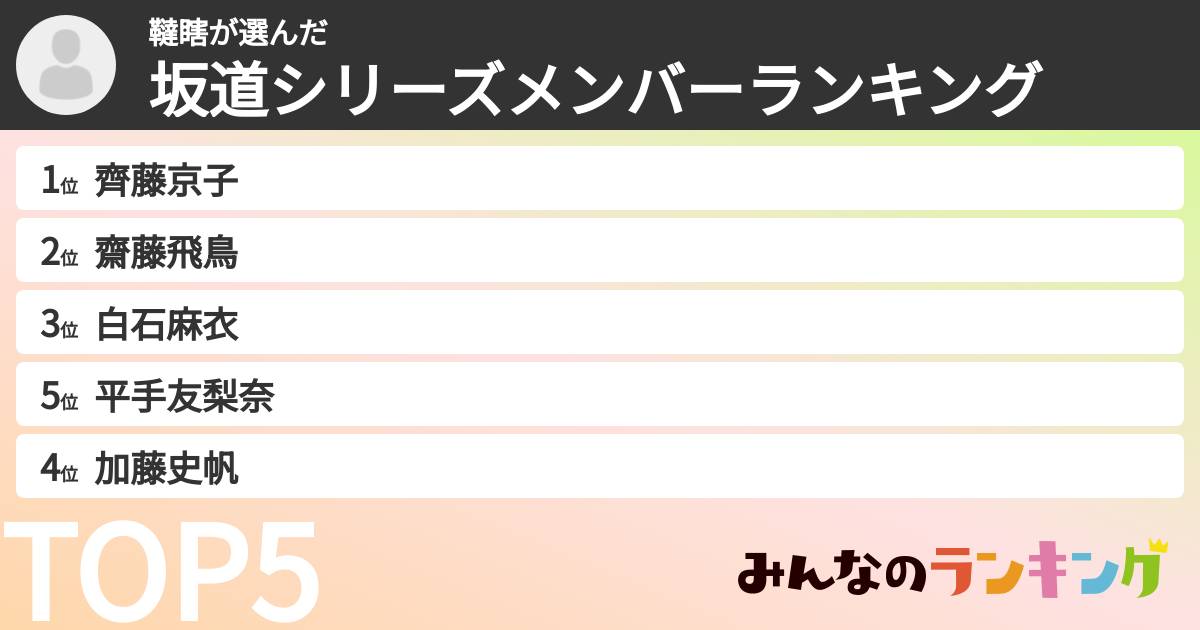 韃瞎さんの「坂道シリーズメンバーランキング」