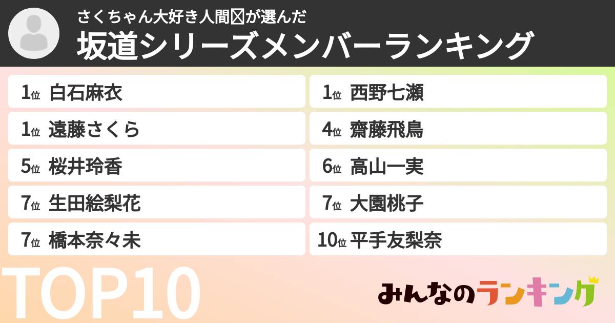 さくちゃん大好き人間❤さんの「坂道シリーズメンバーランキング」