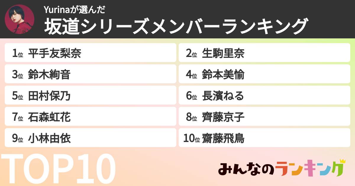Yurinaさんの「坂道シリーズメンバーランキング」