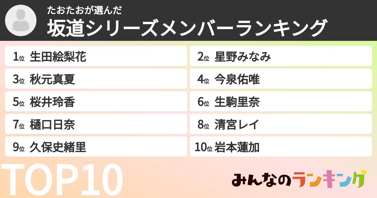 たおたおさんの「坂道シリーズメンバーランキング」