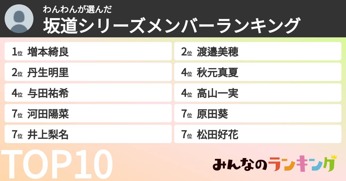 わんわんさんの「坂道シリーズメンバーランキング」