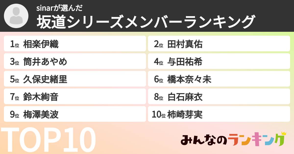 sinarさんの「坂道シリーズメンバーランキング」