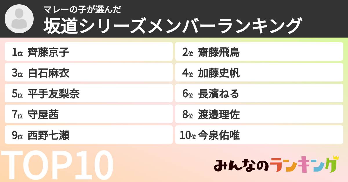 マレーの子さんの「坂道シリーズメンバーランキング」
