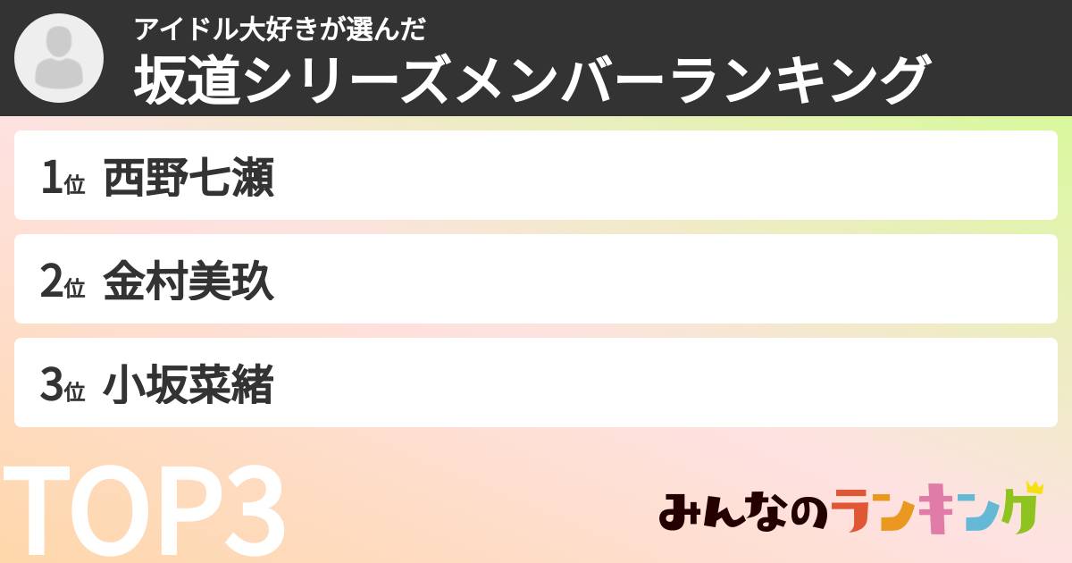 アイドル大好きさんの「坂道シリーズメンバーランキング」