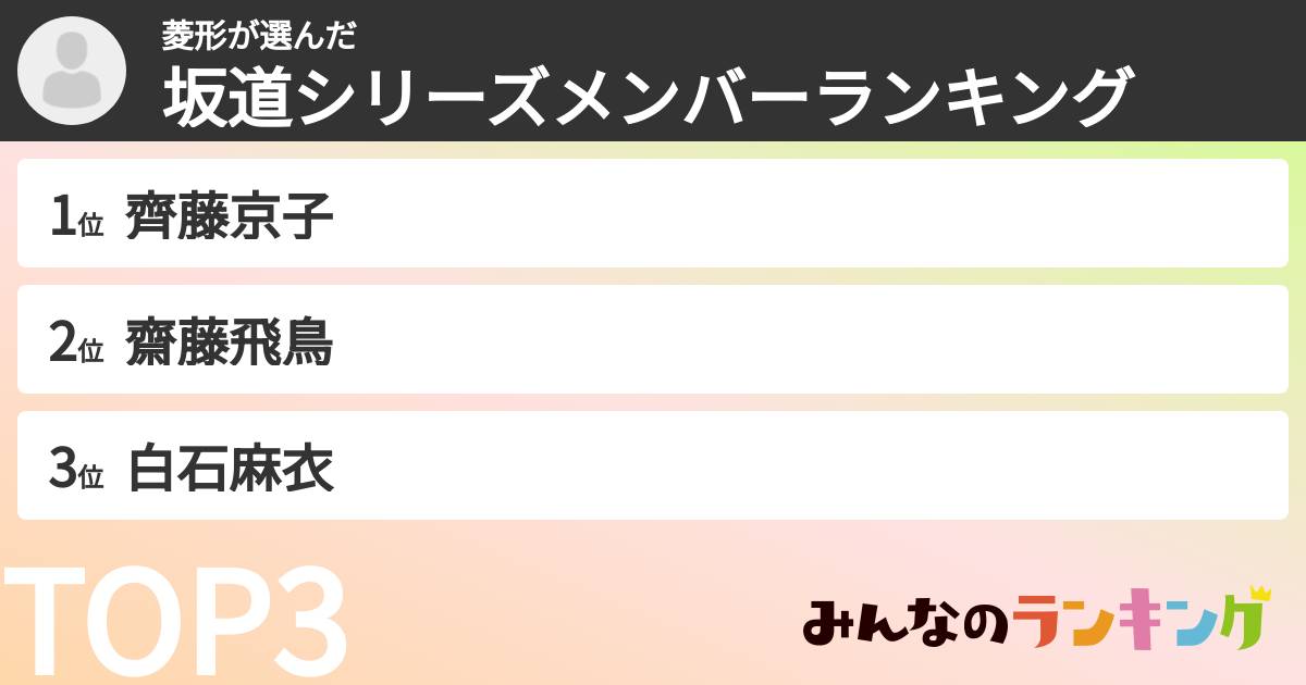 菱形さんの「坂道シリーズメンバーランキング」