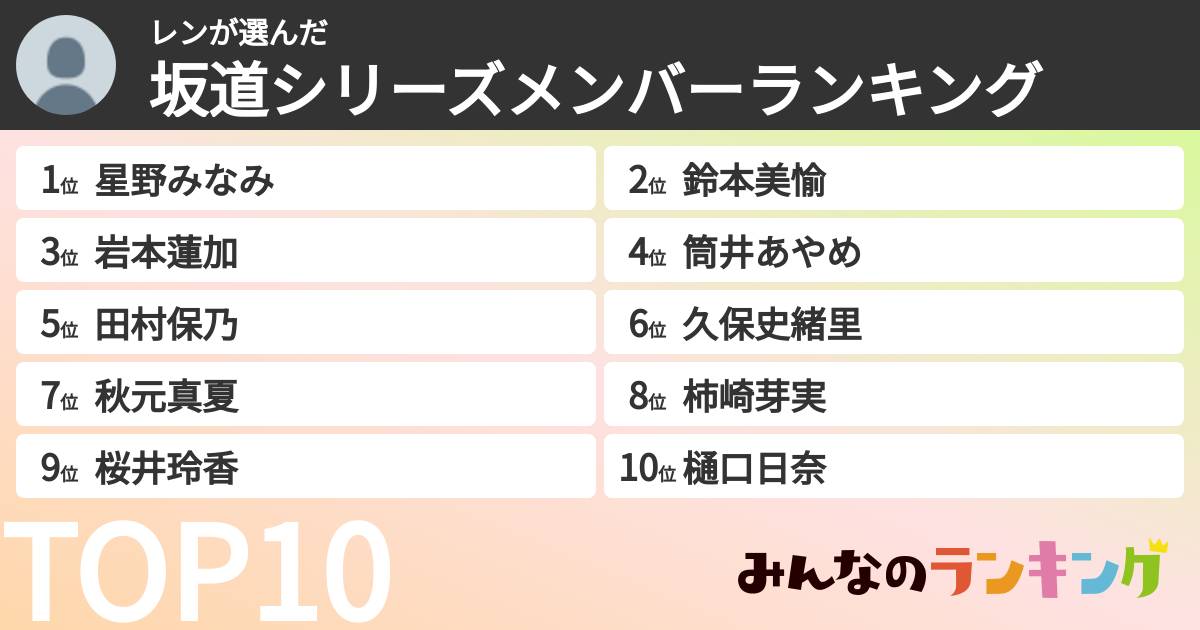 レンさんの「坂道シリーズメンバーランキング」