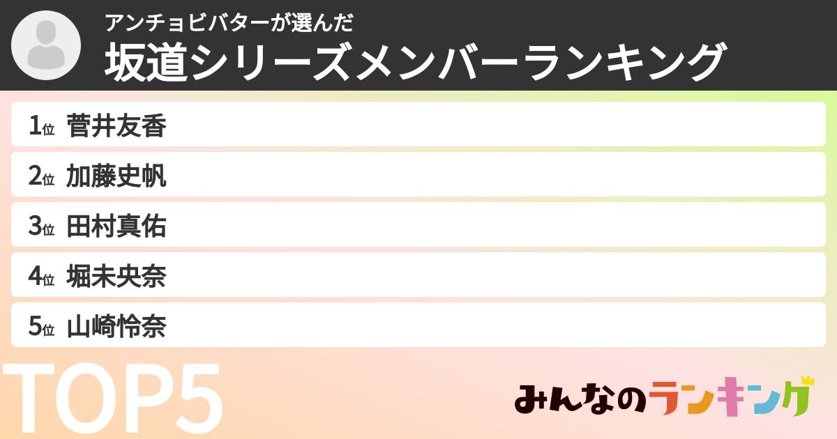 アンチョビバターさんの「坂道シリーズメンバーランキング」