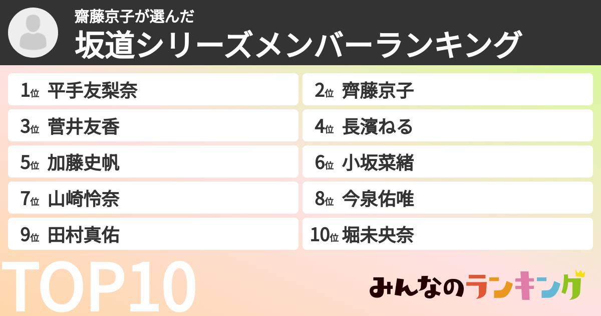 齋藤京子さんの「坂道シリーズメンバーランキング」