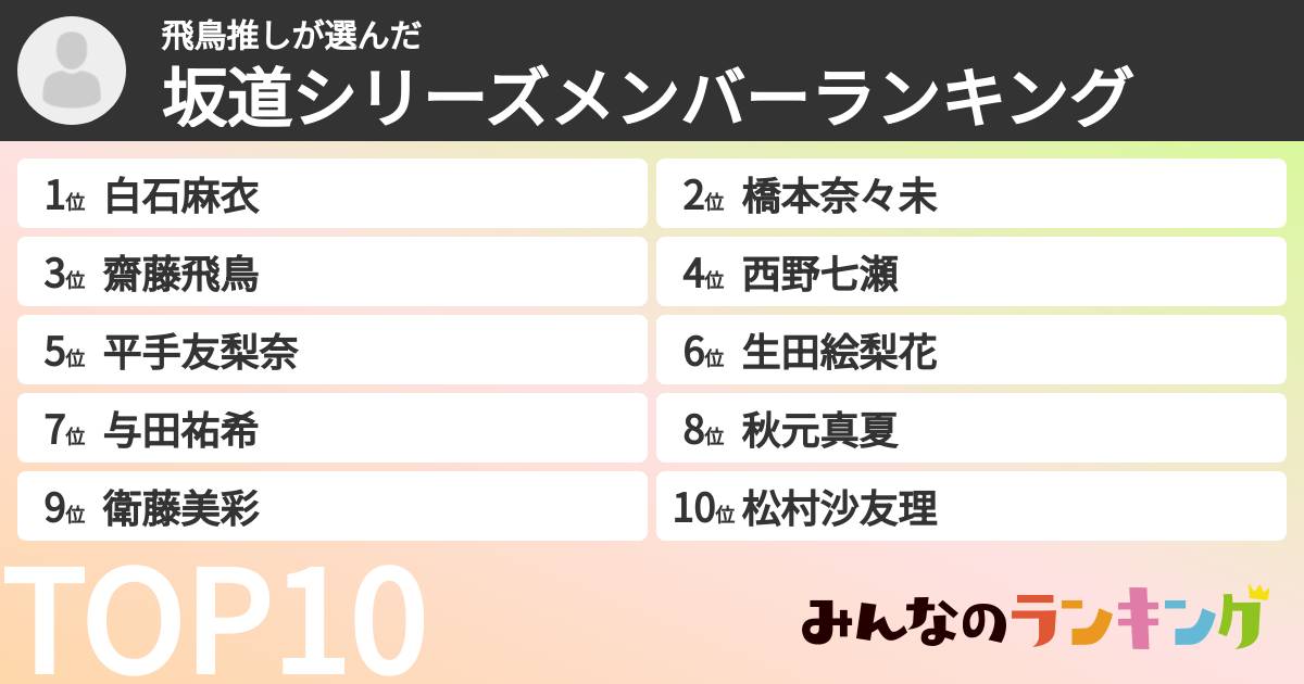 飛鳥推しさんの「坂道シリーズメンバーランキング」