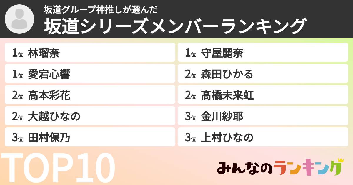 坂道グループ神推しさんの「坂道シリーズメンバーランキング」