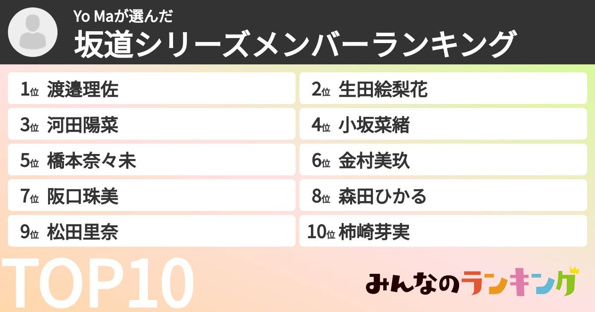 Yo Maさんの「坂道シリーズメンバーランキング」