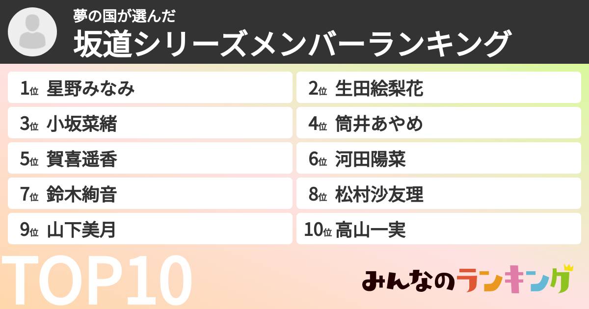 夢の国さんの「坂道シリーズメンバーランキング」