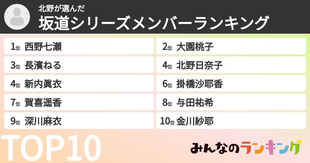 北野さんの「坂道シリーズメンバーランキング」