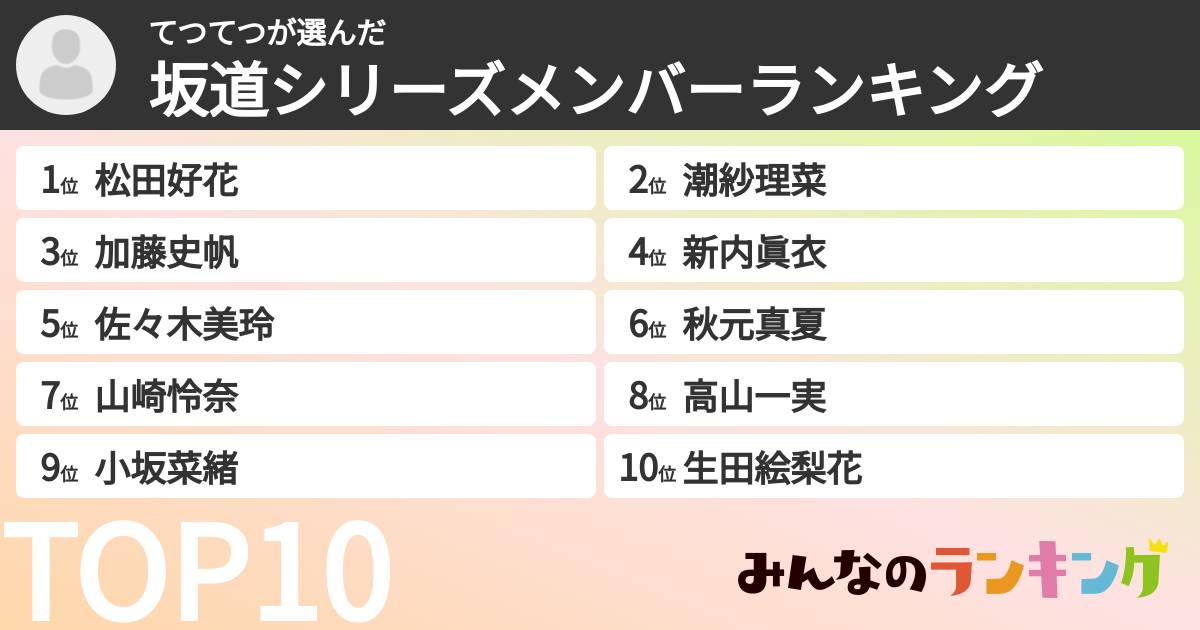 てつてつさんの「坂道シリーズメンバーランキング」