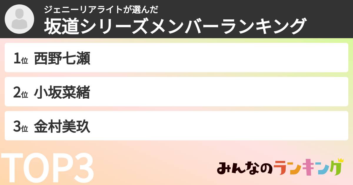 ジェニーリアライトさんの「坂道シリーズメンバーランキング」