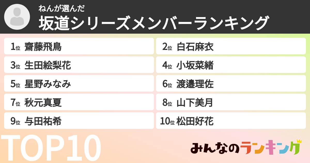 ねんさんの「坂道シリーズメンバーランキング」