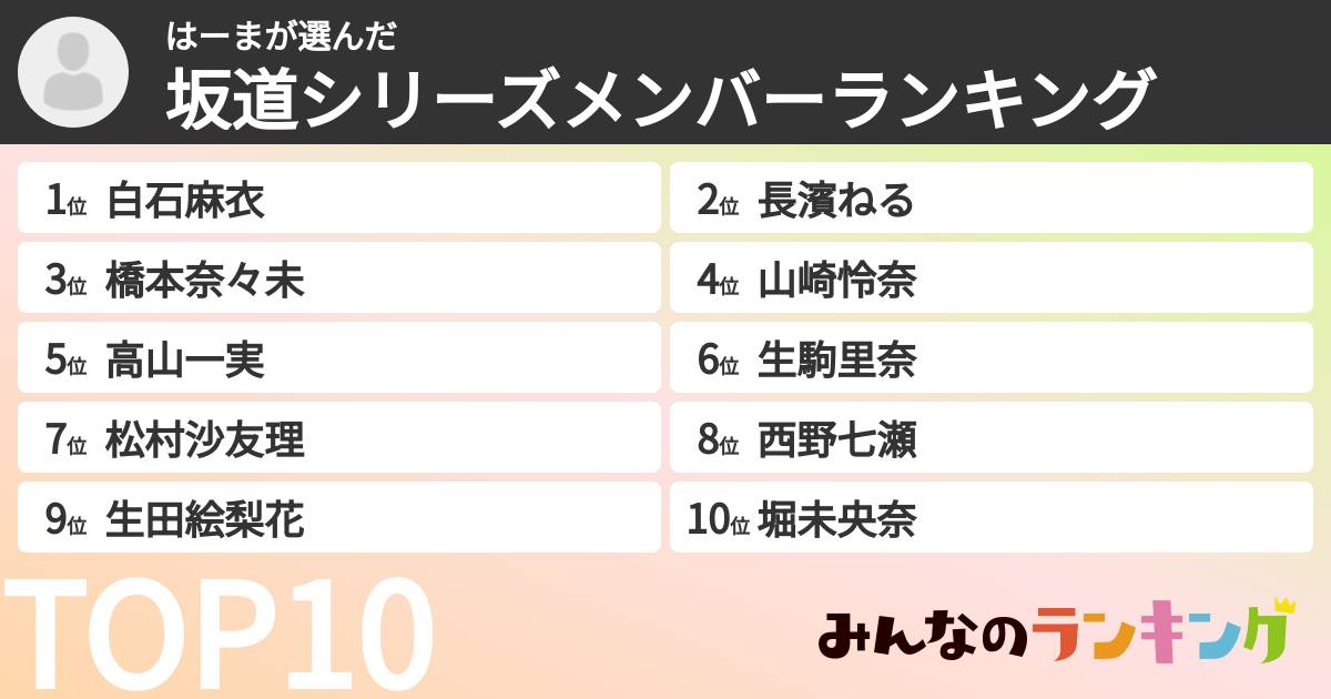 はーまさんの「坂道シリーズメンバーランキング」