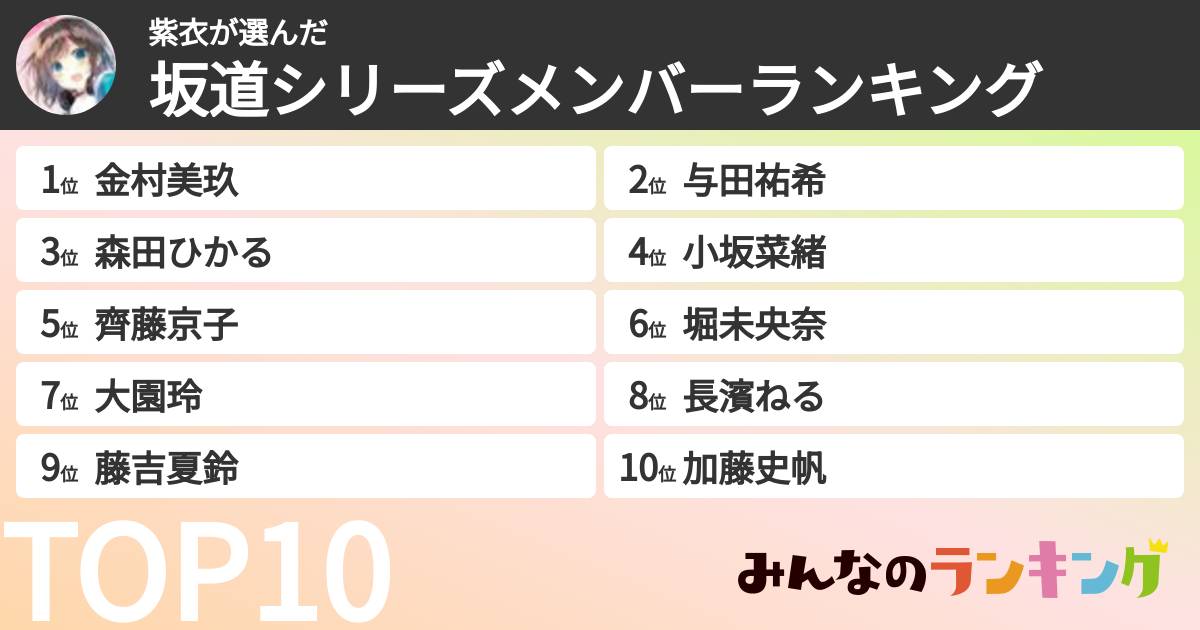 紫衣さんの「坂道シリーズメンバーランキング」